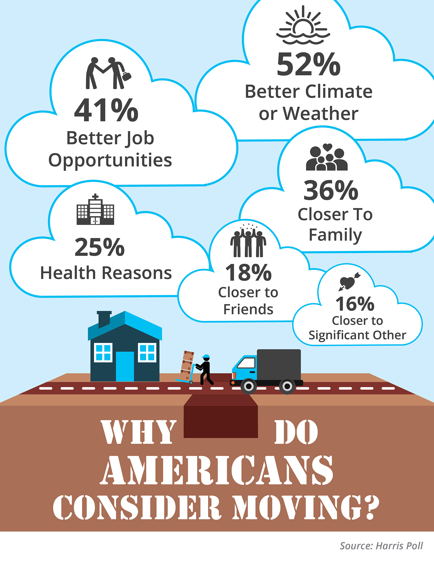 Why Americans Consider Moving to Another State? [INFOGRAPHIC]